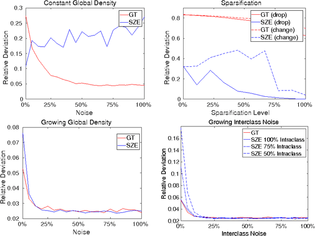 Figure 1 for On the Interplay between Strong Regularity and Graph Densification