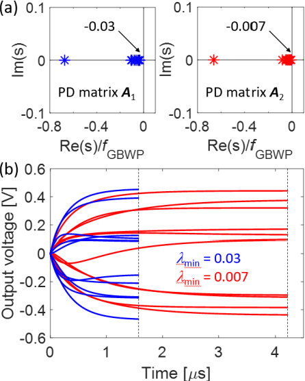 Figure 3 for Tutorial: Analog Matrix Computing (AMC) with Crosspoint Resistive Memory Arrays
