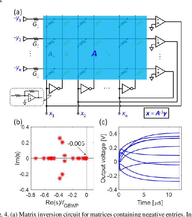 Figure 4 for Tutorial: Analog Matrix Computing (AMC) with Crosspoint Resistive Memory Arrays