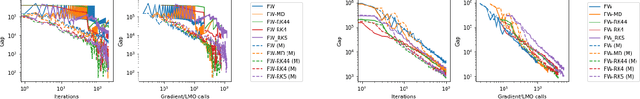 Figure 4 for A Multistep Frank-Wolfe Method