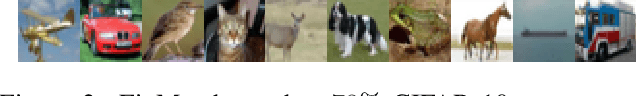 Figure 4 for FixMatch: Simplifying Semi-Supervised Learning with Consistency and Confidence