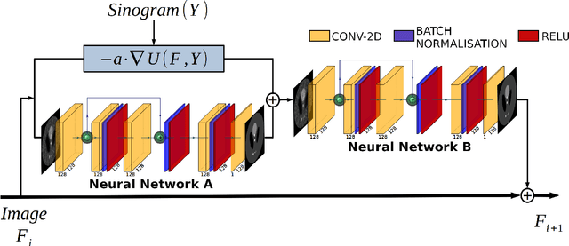 Figure 2 for A Data-Driven Reconstruction Technique based on Newton's Method for Emission Tomography