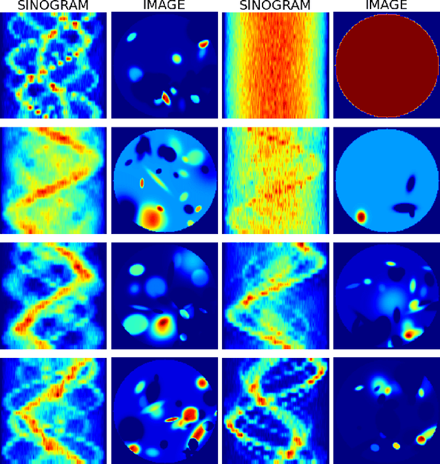 Figure 3 for A Data-Driven Reconstruction Technique based on Newton's Method for Emission Tomography