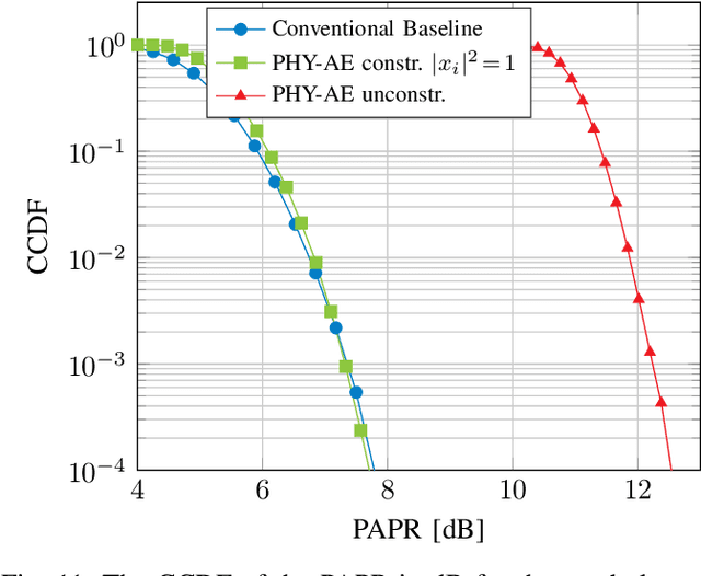 Figure 3 for Learning Joint Detection, Equalization and Decoding for Short-Packet Communications