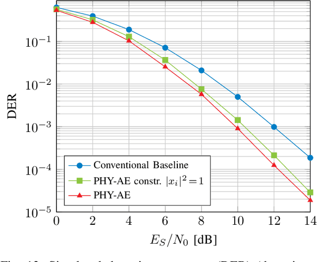 Figure 4 for Learning Joint Detection, Equalization and Decoding for Short-Packet Communications