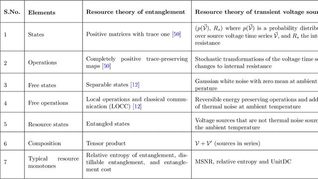 Figure 4 for Quantifying the value of transient voltage sources
