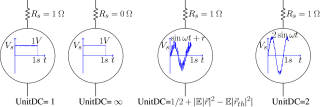 Figure 1 for Quantifying the value of transient voltage sources