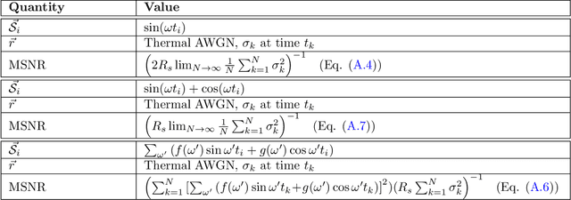 Figure 2 for Quantifying the value of transient voltage sources