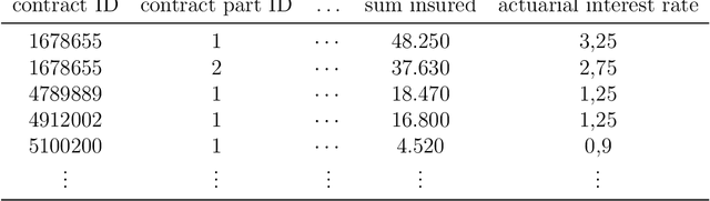 Figure 1 for Churn modeling of life insurance policies via statistical and machine learning methods -- Analysis of important features