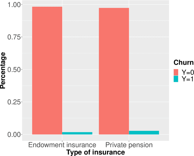 Figure 2 for Churn modeling of life insurance policies via statistical and machine learning methods -- Analysis of important features