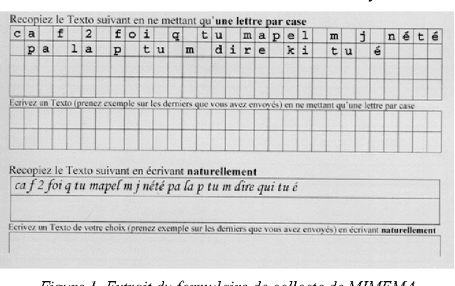 Figure 1 for Vers la reconnaissance de mini-messages manuscrits