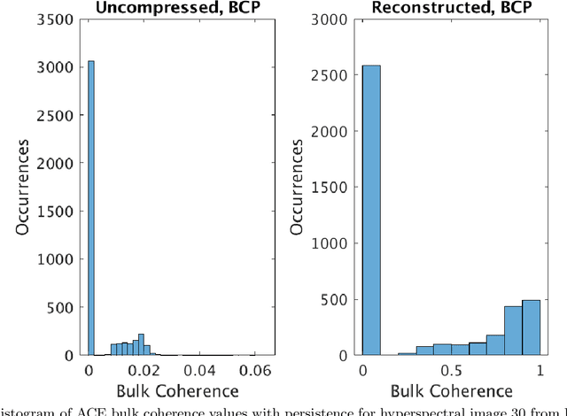 Figure 2 for More chemical detection through less sampling: amplifying chemical signals in hyperspectral data cubes through compressive sensing