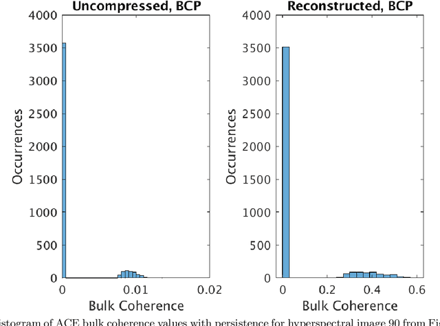 Figure 3 for More chemical detection through less sampling: amplifying chemical signals in hyperspectral data cubes through compressive sensing