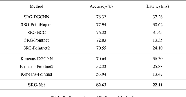 Figure 4 for Unsupervised Segmentation for Terracotta Warrior with Seed-Region-Growing CNN(SRG-Net)