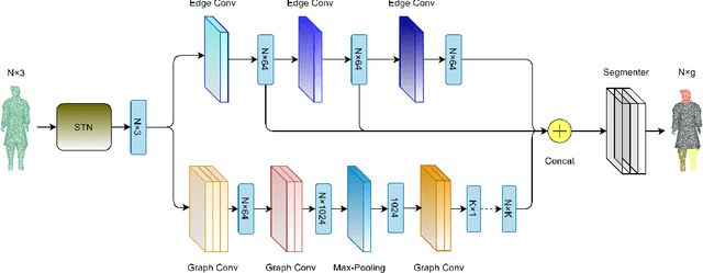 Figure 3 for Unsupervised Segmentation for Terracotta Warrior with Seed-Region-Growing CNN(SRG-Net)