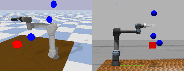 Figure 1 for Obstacle Avoidance for Robotic Manipulator in Joint Space via Improved Proximal Policy Optimization