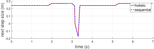 Figure 3 for Comparison Study of Nonlinear Optimization of Step Durations and Foot Placement for Dynamic Walking