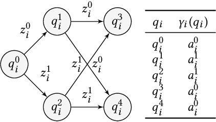 Figure 1 for Information Gathering in Decentralized POMDPs by Policy Graph Improvement