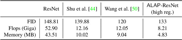 Figure 2 for ALAP-AE: As-Lite-as-Possible Auto-Encoder