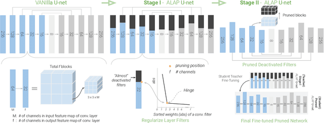 Figure 1 for ALAP-AE: As-Lite-as-Possible Auto-Encoder
