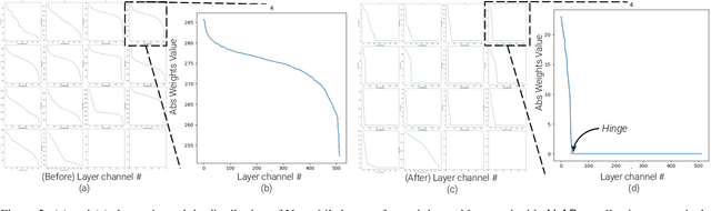 Figure 3 for ALAP-AE: As-Lite-as-Possible Auto-Encoder