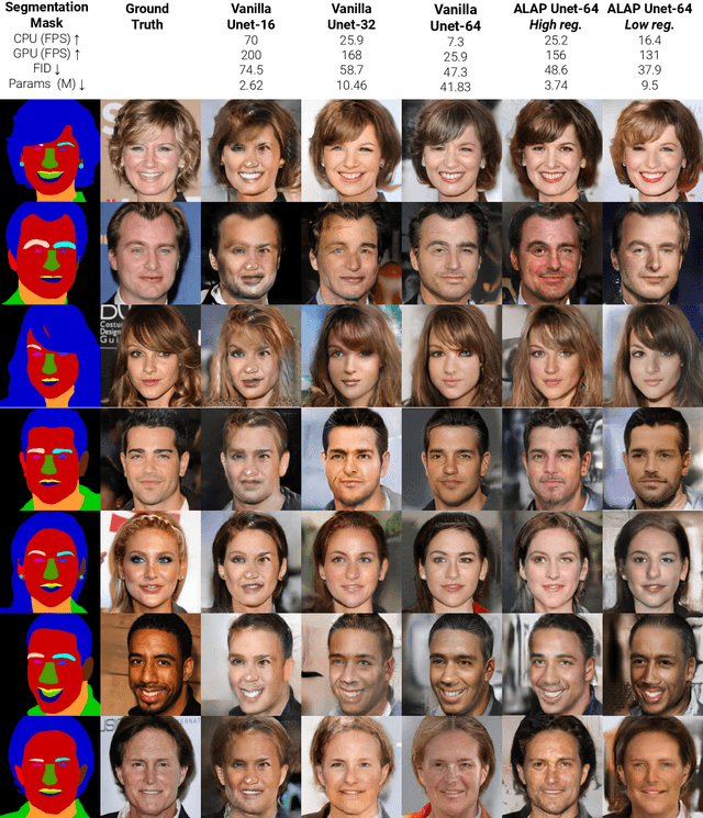 Figure 4 for ALAP-AE: As-Lite-as-Possible Auto-Encoder