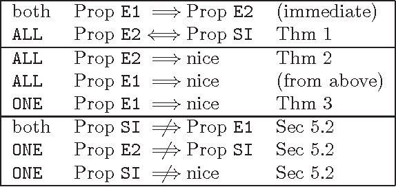 Figure 2 for On Calibrated Predictions for Auction Selection Mechanisms