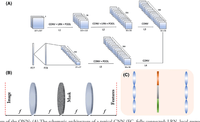 Figure 1 for An Optical Frontend for a Convolutional Neural Network