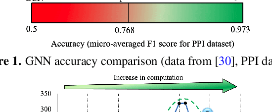 Figure 1 for GNNIE: GNN Inference Engine with Load-balancing and Graph-Specific Caching