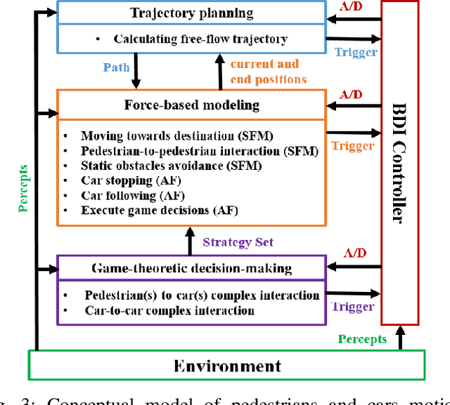 Figure 3 for On the Generalizability of Motion Models for Road Users in Heterogeneous Shared Traffic Spaces