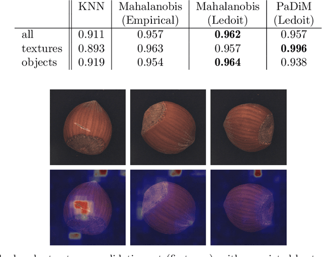 Figure 2 for Data augmentation and pre-trained networks for extremely low data regimes unsupervised visual inspection
