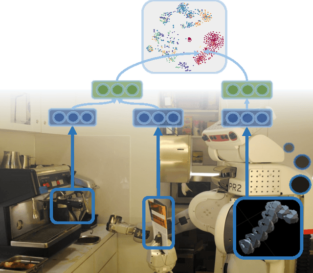 Figure 1 for Robobarista: Learning to Manipulate Novel Objects via Deep Multimodal Embedding
