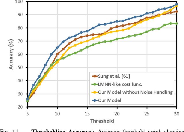Figure 3 for Robobarista: Learning to Manipulate Novel Objects via Deep Multimodal Embedding