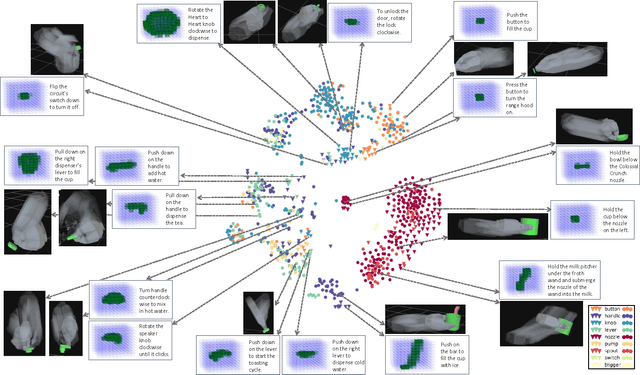 Figure 4 for Robobarista: Learning to Manipulate Novel Objects via Deep Multimodal Embedding