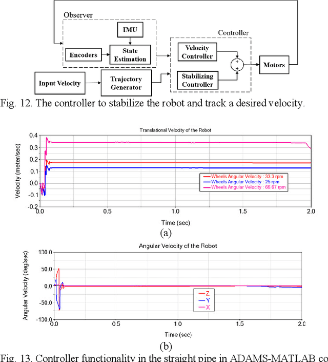 Figure 4 for Design, Characterization, and Control of a Size Adaptable In-pipe Robot for Water Distribution Systems