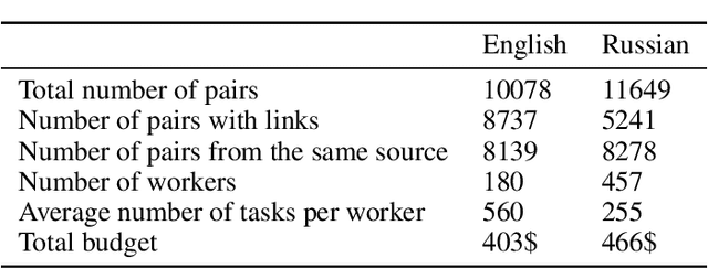 Figure 2 for HeadlineCause: A Dataset of News Headlines for Detecting Casualties