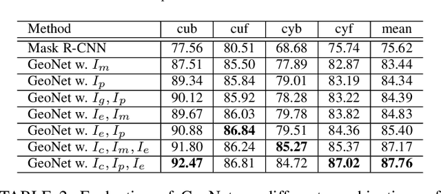 Figure 4 for AutoSweep: Recovering 3D Editable Objectsfrom a Single Photograph
