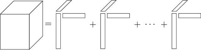 Figure 1 for Generalized Canonical Polyadic Tensor Decomposition