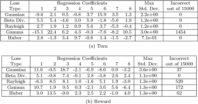 Figure 4 for Generalized Canonical Polyadic Tensor Decomposition