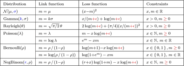 Figure 2 for Generalized Canonical Polyadic Tensor Decomposition