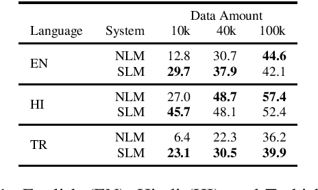 Figure 1 for The Importance of Context in Very Low Resource Language Modeling