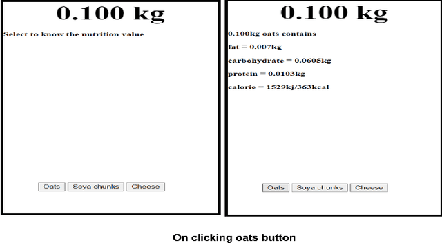 Figure 3 for MOFit: A Framework to reduce Obesity using Machine learning and IoT