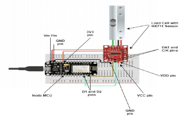 Figure 4 for MOFit: A Framework to reduce Obesity using Machine learning and IoT