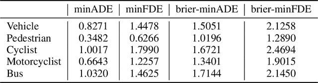 Figure 3 for QML for Argoverse 2 Motion Forecasting Challenge
