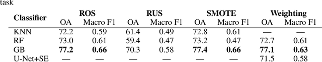 Figure 4 for Bayesian aggregation improves traditional single image crop classification approaches