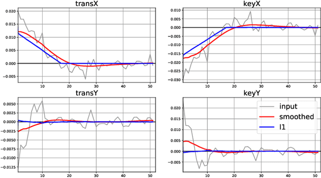 Figure 2 for Cinematic-L1 Video Stabilization with a Log-Homography Model