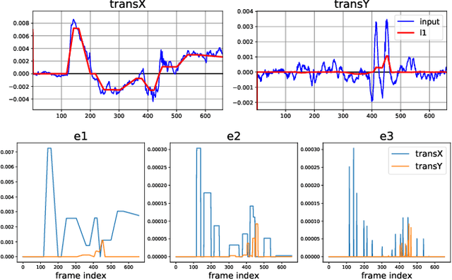 Figure 3 for Cinematic-L1 Video Stabilization with a Log-Homography Model