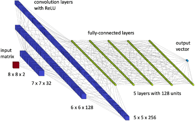 Figure 1 for Quantification of entanglement with Siamese convolutional neural networks