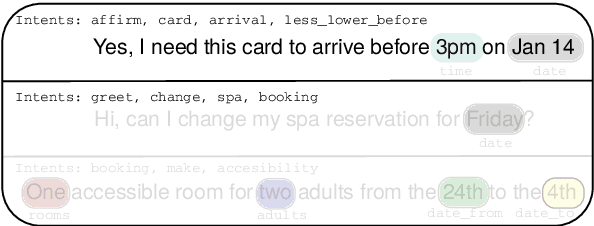 Figure 1 for NLU++: A Multi-Label, Slot-Rich, Generalisable Dataset for Natural Language Understanding in Task-Oriented Dialogue