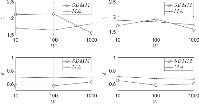 Figure 2 for A Proactive Management Scheme for Data Synopses at the Edge